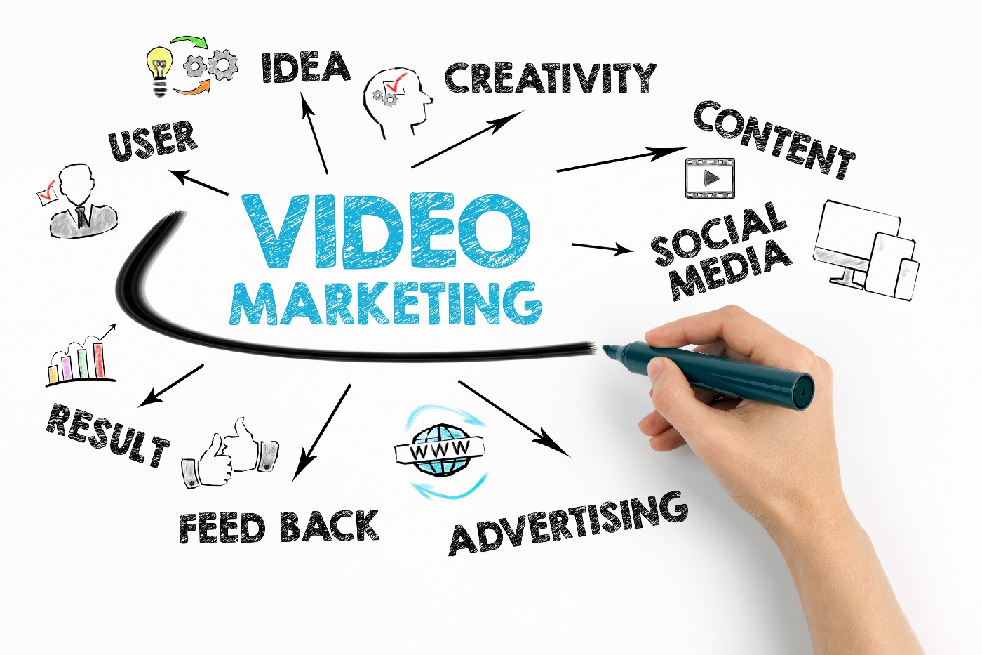 Video Marketing | Shakespeare Media