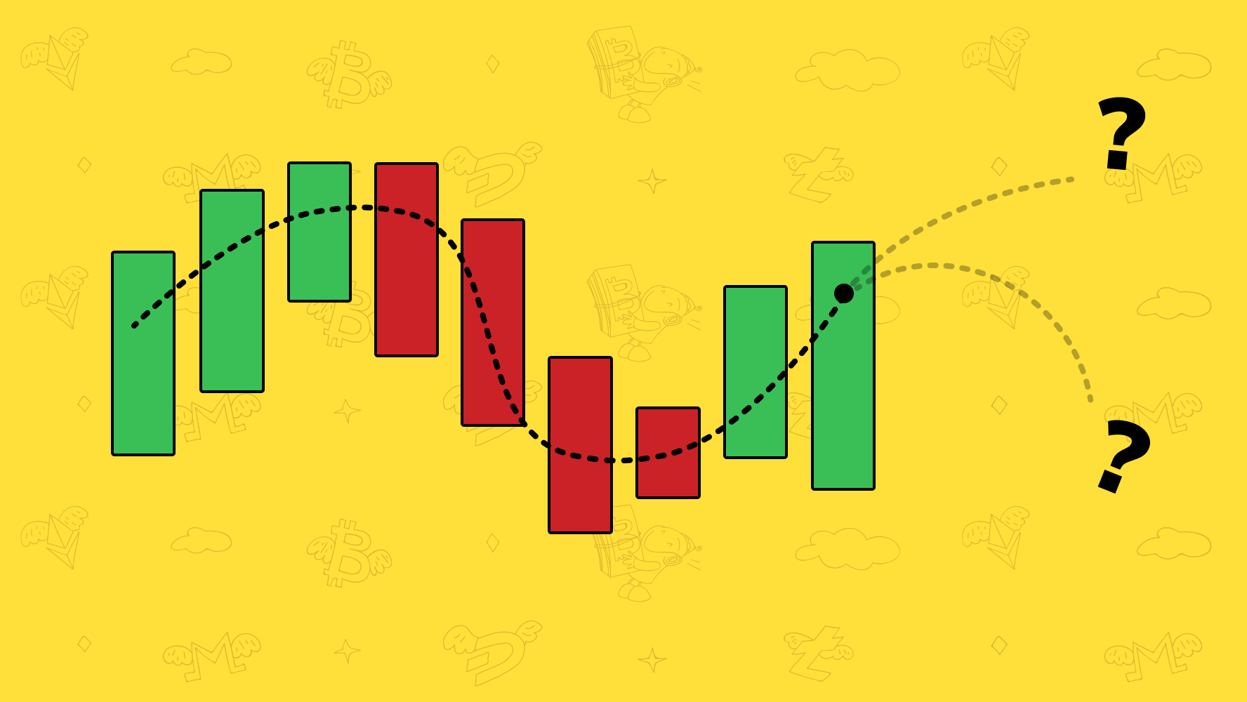 Master Crypto Chart Analysis: Candlesticks, Indicators & More!